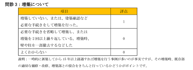 耐震診断問診表