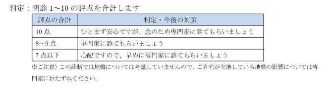 耐震診断問診表