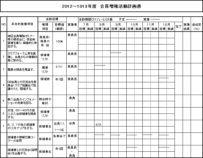 実践計画書