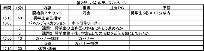 ■大分第３グループＩＭ　プログラム（案）　パネルディスカッション