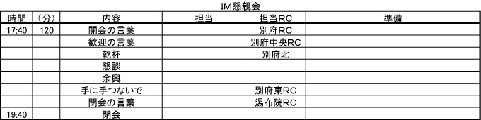 ■大分第３グループＩＭ　プログラム（案）　IM懇親会